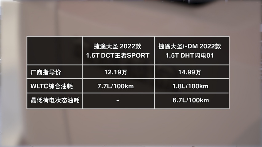 捷途大圣购车手册 鲲鹏1.6T燃油车型更值得推荐