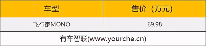林肯MONO家族/冒险家PHEV车型上市售28.98万起