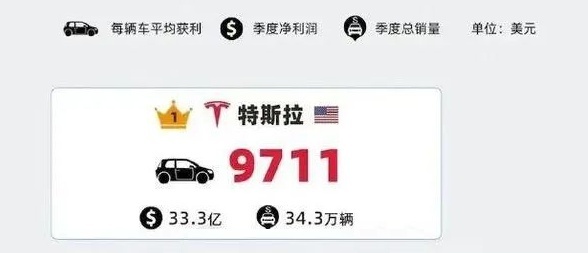 跌至历史最低价，三天内获3万辆订单，降价后的特斯拉真“香”？