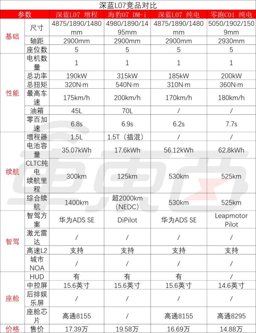 最便宜的“华为系”轿车开卖！搭载ADS SE，支持高速NOA与城区车道