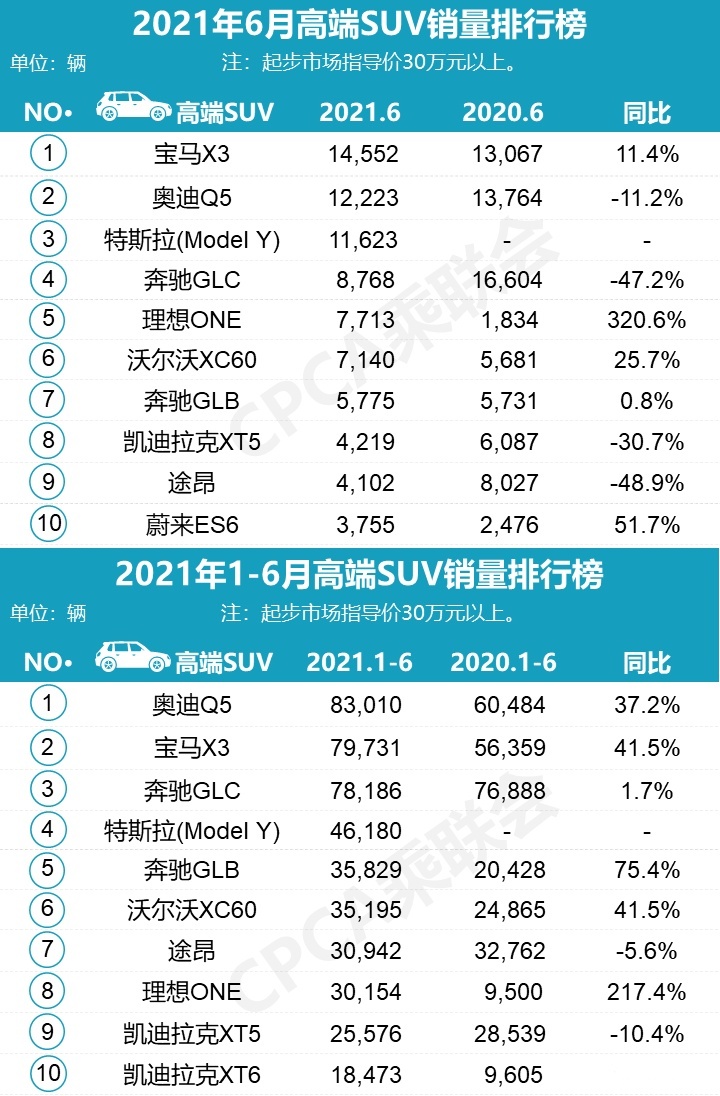 三年就赚了一辆飞度！这两款宝马看似一样 但它居然更快还更省？