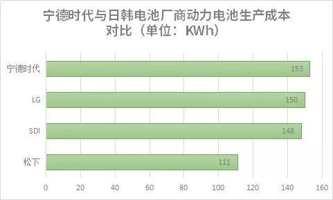 特斯拉宣布了惊人的计划！电动车与燃油车同价时代不远了