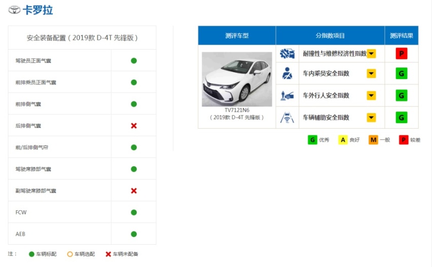 都2020年了，还有人觉得日系车=不安全？
