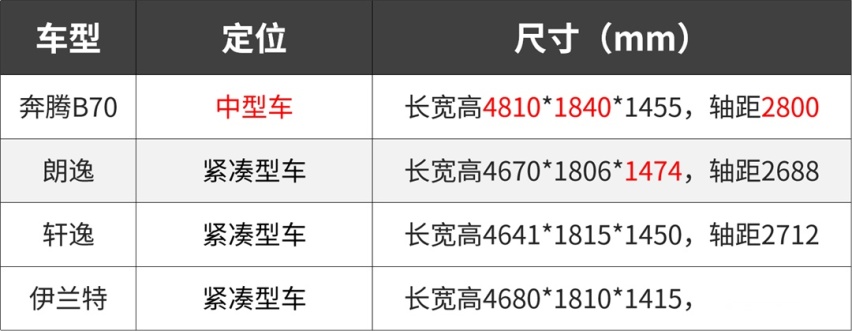 中德日韩家轿同场PK 没想到这年头的国产轿车居然这么强！