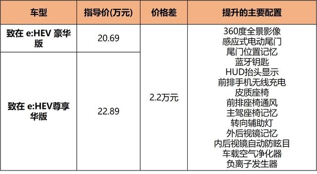 第四代i-MMD加持，混动版ZR-V致在17.99万起，到底值不值？