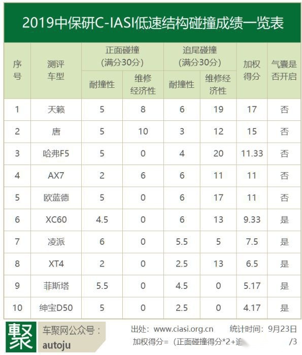 XC60得差评！C-IASI测试是真相帝还是保险的保护伞？