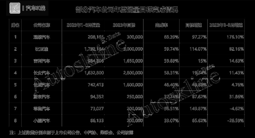 吉利汽车：8月重返15万量级，“银河系”初露锋芒｜K·销量