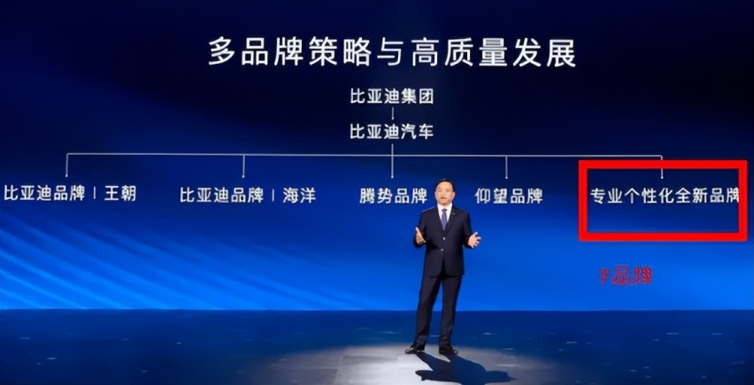 还买大G卫士？比亚迪F系越野曝光，680匹四驱带锁，续航1200公里