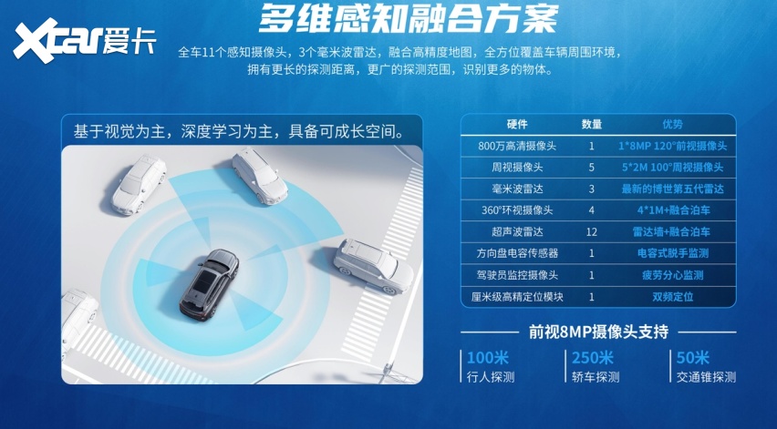 联合引擎│第三代荣威RX5 NGP智驾版：自动驾驶，燃油车也Yes了？