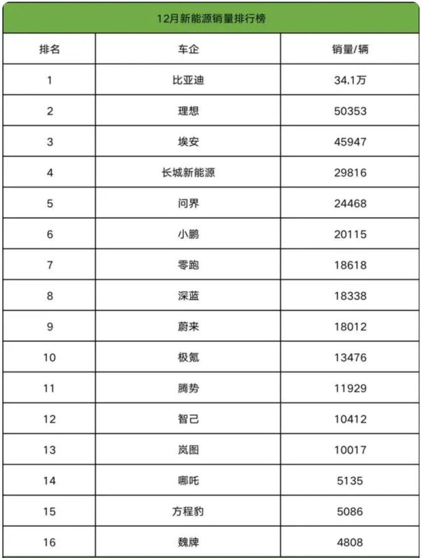 看不到蓝图的岚图，要把“灵魂”交给华为了？