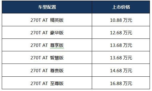 中高级轿车市场的自主新希望，全新一代传祺GA6上市，10.88万起售