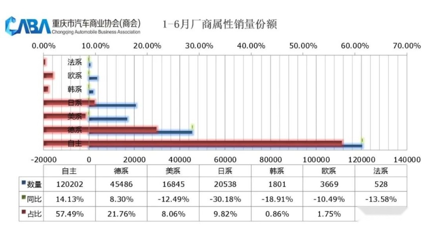 重庆消费者最喜欢什么车？2023上半年车市榜单出炉