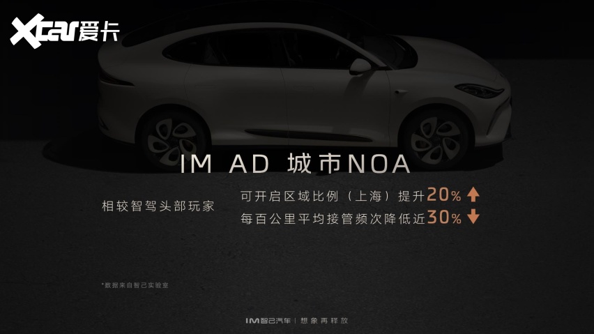 想象再释放！智己汽车 IMOS 2.7.0大焕新智己城市NOA，如约上