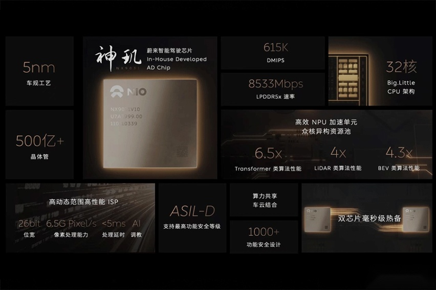 智能驾驶/智能座舱新高度，2024 蔚来创新科技日核心解读