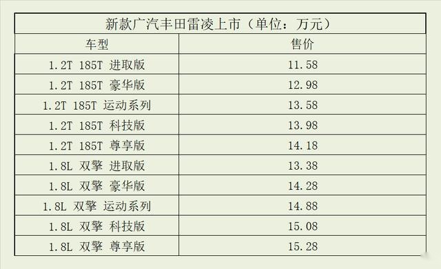 新款广汽丰田雷凌上市 售11.58-15.28万元
