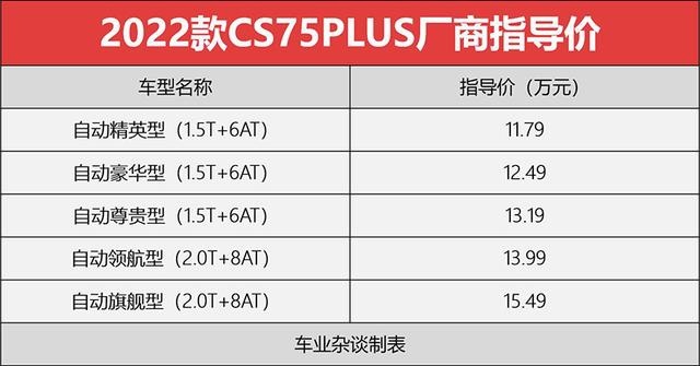 明日座驾再升级，2022款CS75PLUS上市，售11.79万元起