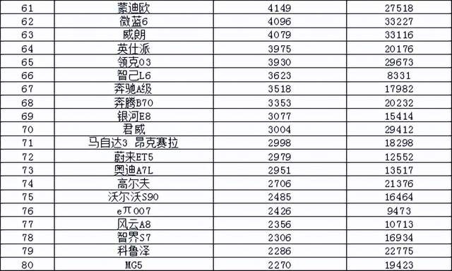 2024年6月汽车销量排行榜 问界M7M9齐上榜