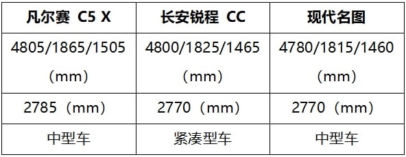 凡尔赛：我只卖15万，和豪华车比空间、性能车比性能，太难了