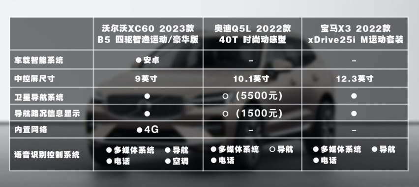 30万级家用豪华SUV如何选？ 档次/安全都重要