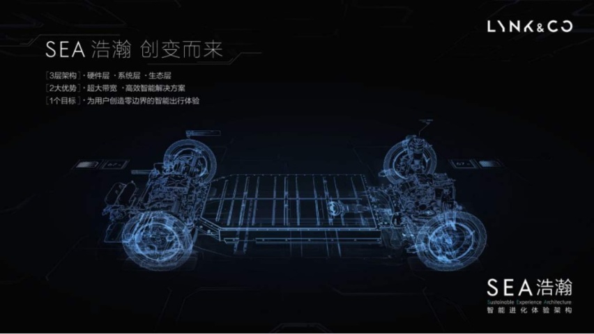 自主品牌纷纷发布新架构,新一轮竞争始于“架构化造车”