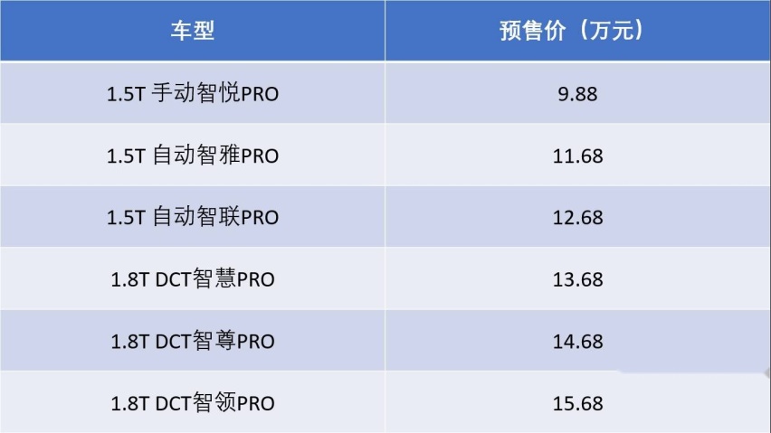 预售价格发布，配置大公开，博越PRO将于成都车展上市