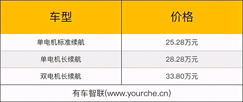 2021款Polestar 2上市售25.28万-33.8万