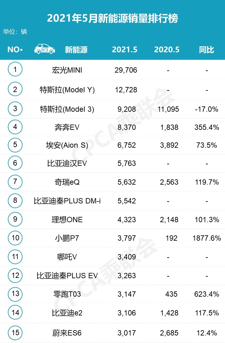 五月份乘用车市场分析：“稳中求进”，市场平稳递增