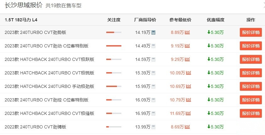 本田思域现已低至7.69万起！标配1.5T引擎，你要抄底了吗？