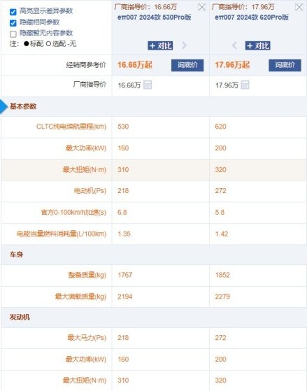 零百最快3.9秒+整车终身质保+15.96万起 eπ007哪款最值得选