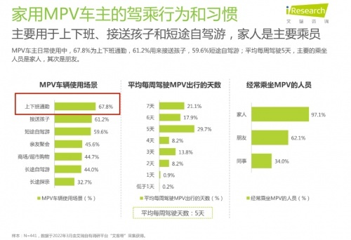 15万级最佳家用车之选？浅谈一下传祺M6 PRO