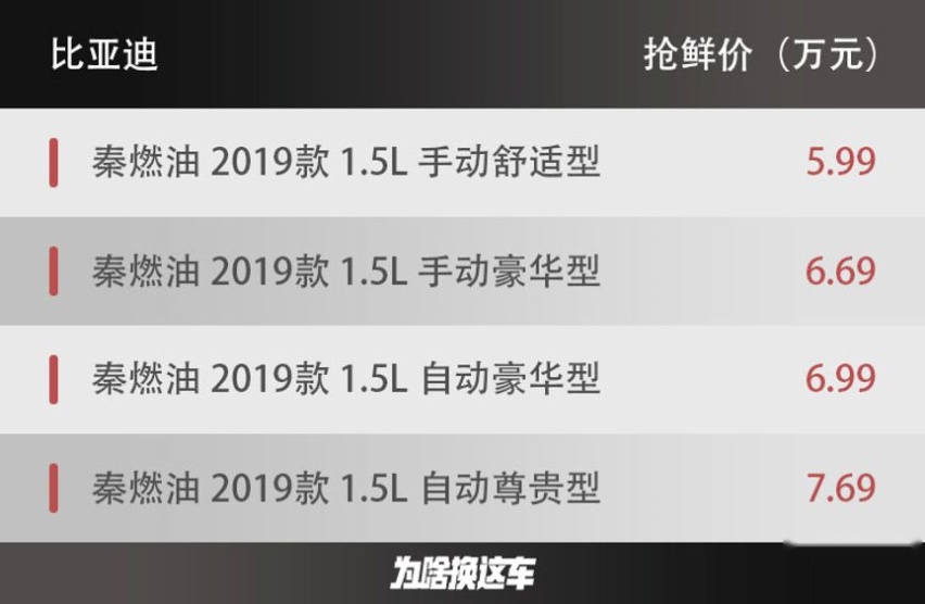 6万级最具性价比家轿，全新秦燃油车型推荐