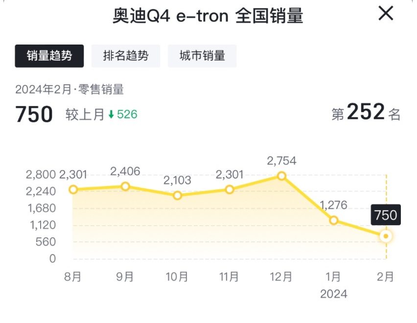 因起火隐患，奥迪将召回部分电动车，如同雪上加霜？