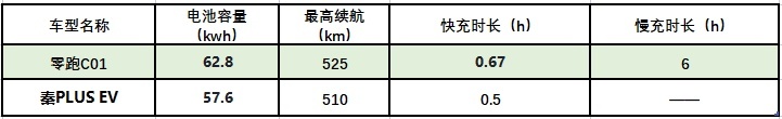 15万买5米纯电大轿车？底盘和操控表现也得看看
