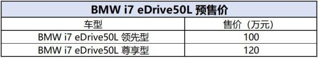 太霸道！售91.9万元起，全新一代宝马7系/i7正式上市