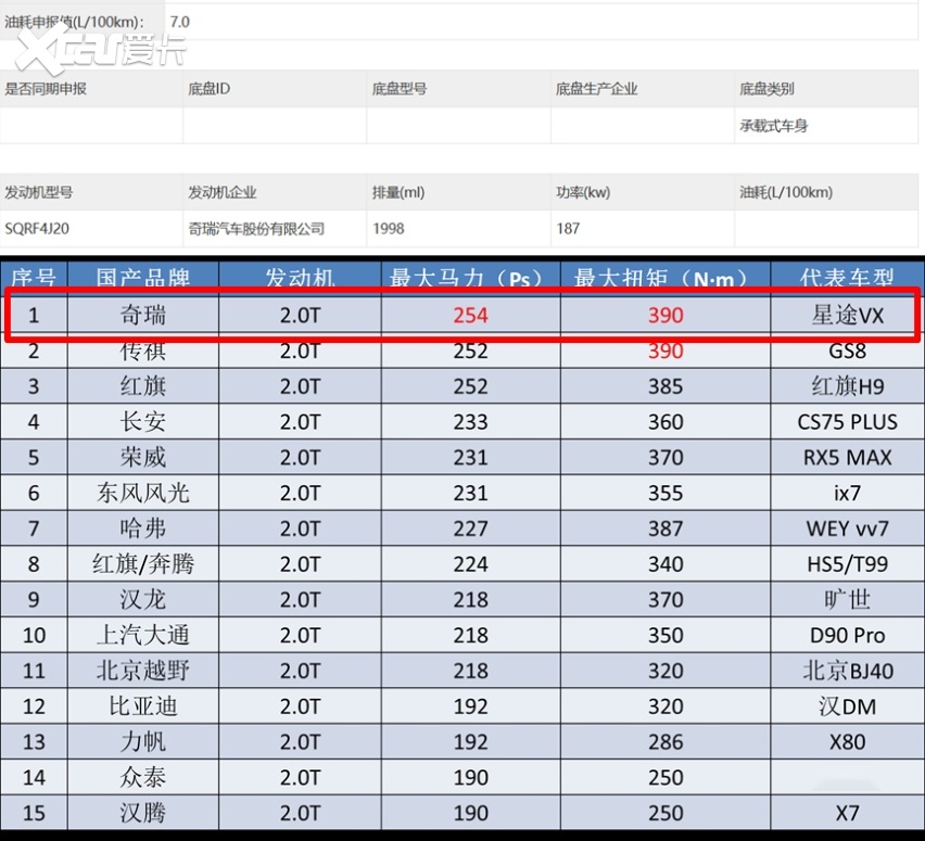 终于用上2.0T，奇瑞瑞虎8新车曝光，该如何定价才能“火”?