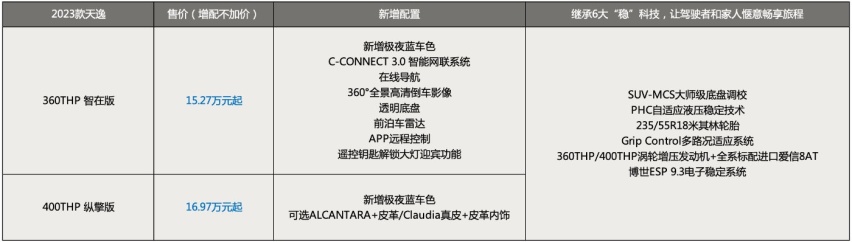 在变与不变中向上拼未来 神龙汽车“三箭齐发”全面进击