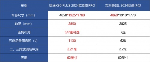 捷途X90 PLUS和吉利豪越L，谁是大家庭出行必备搭档