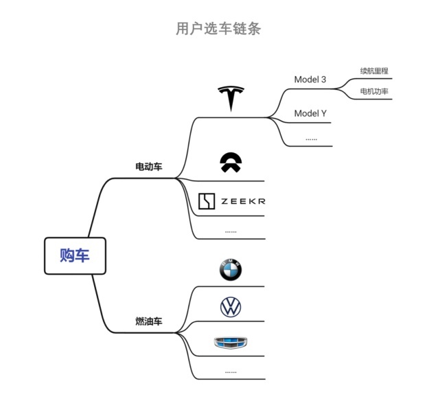 极氪16字口诀：承受阵痛，超越对标，用户共创，押宝产品