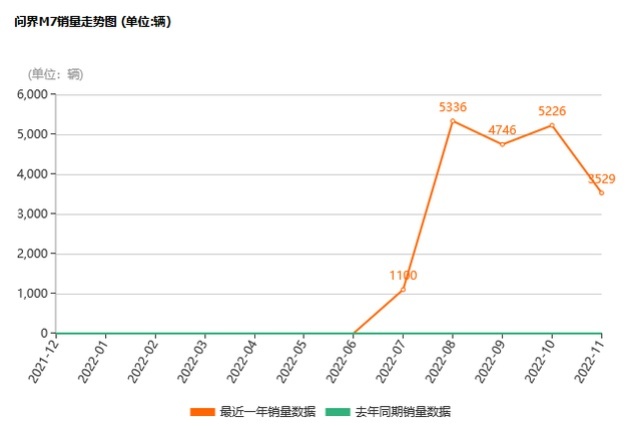 打的就是华为问界 “吉你太魅”首款车型领克08来了