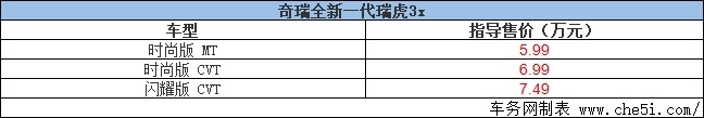 奇瑞“赴淄赶烤” 全新一代瑞虎3x焕新上市 售5.99万元起