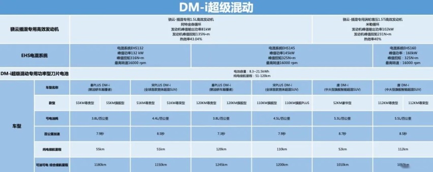 DM-i车型交付慢王传福再道歉，比亚迪要勇敢也要解决问题