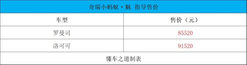 新捷途X70S、欧尚Z6、广汽本田e:NP1 极湃1等 | 一周新车