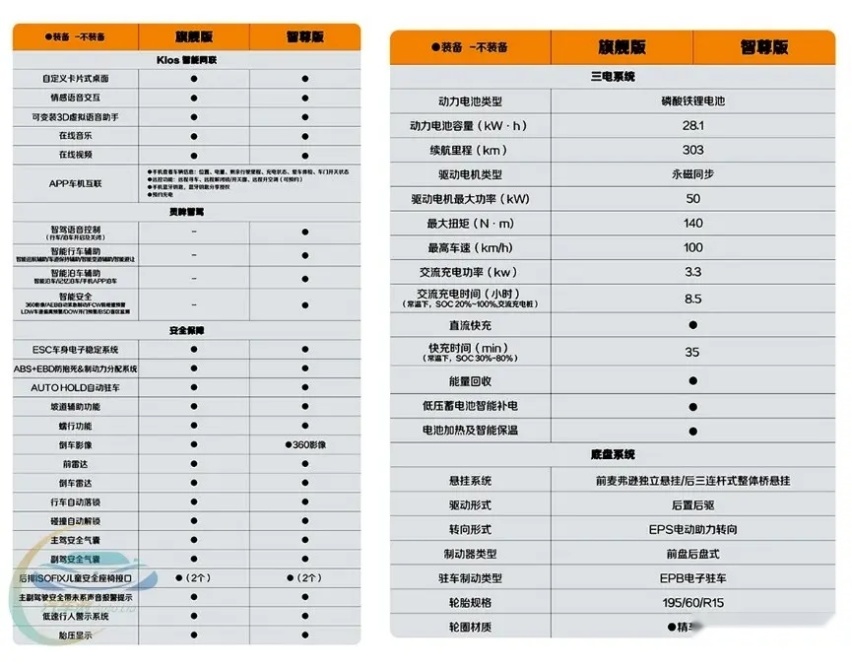 主打驾控升级 宝骏悦也即将迎来2024款