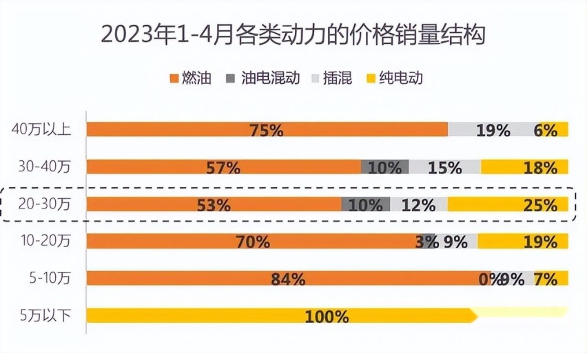 全新smart精灵#3的属性是什么？激能！丨擎话