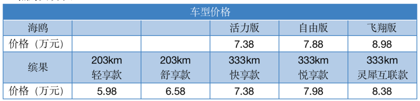 两大爆款之争 海鸥：我月薪3000就能买；缤果：我还能再低点！