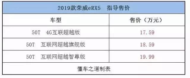 一周新车快闻：2019款中华V3、新款宝沃BX5等车型