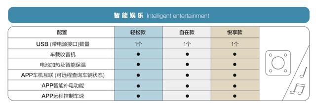 宏光MINI EV配置曝光，2.98万起售有哪些看点？