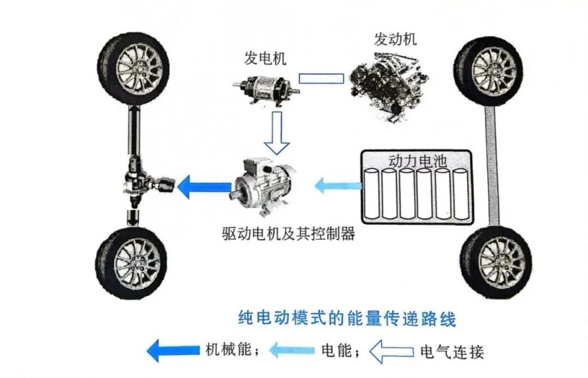 增程是开行业倒车？星纪元 ET增程要说NO！