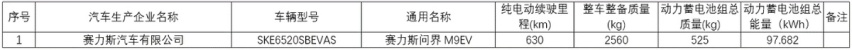 问界M9月底上市，预售价50万起，华为旗舰名副其实吗？