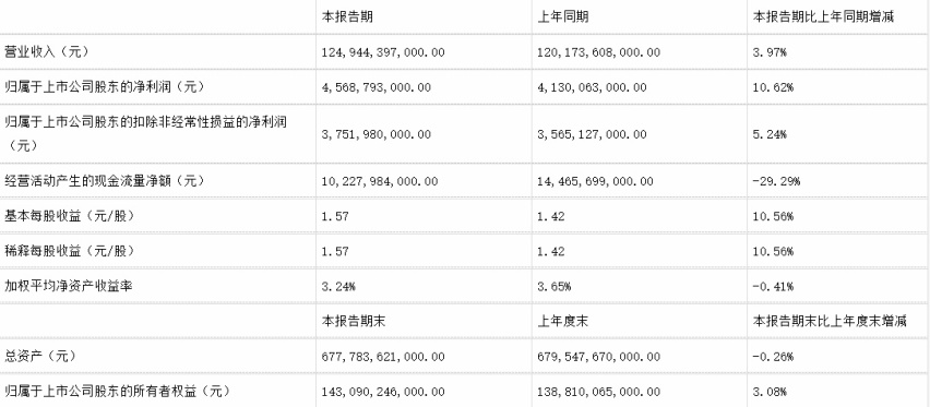 比亚迪也涨价了？